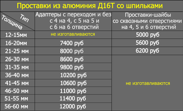 Проставки со шпильками с 5х114,3(60,1) - 5х114,3(73,1)